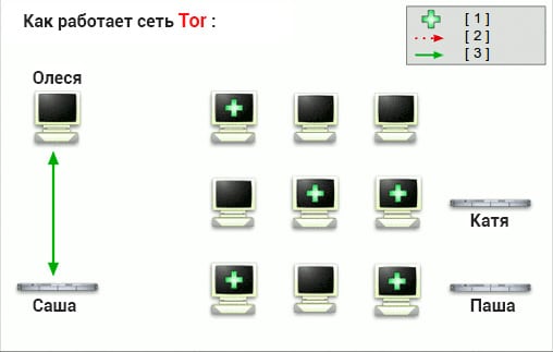 Почему не работает сайт кракен