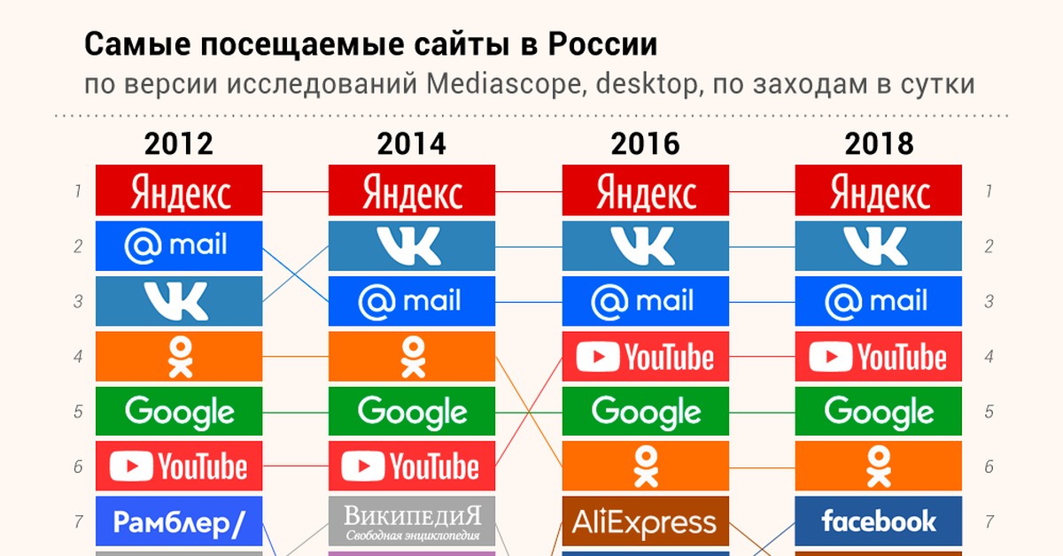 Darknet ссылки