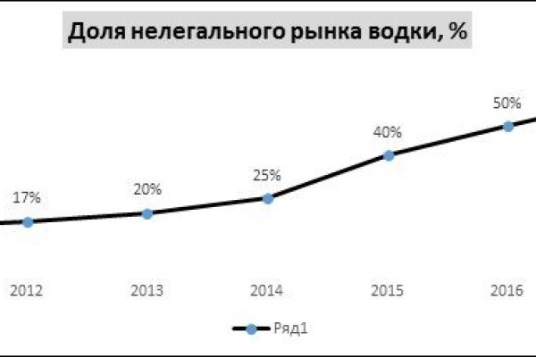 Кракен сайт вход официальный зеркало